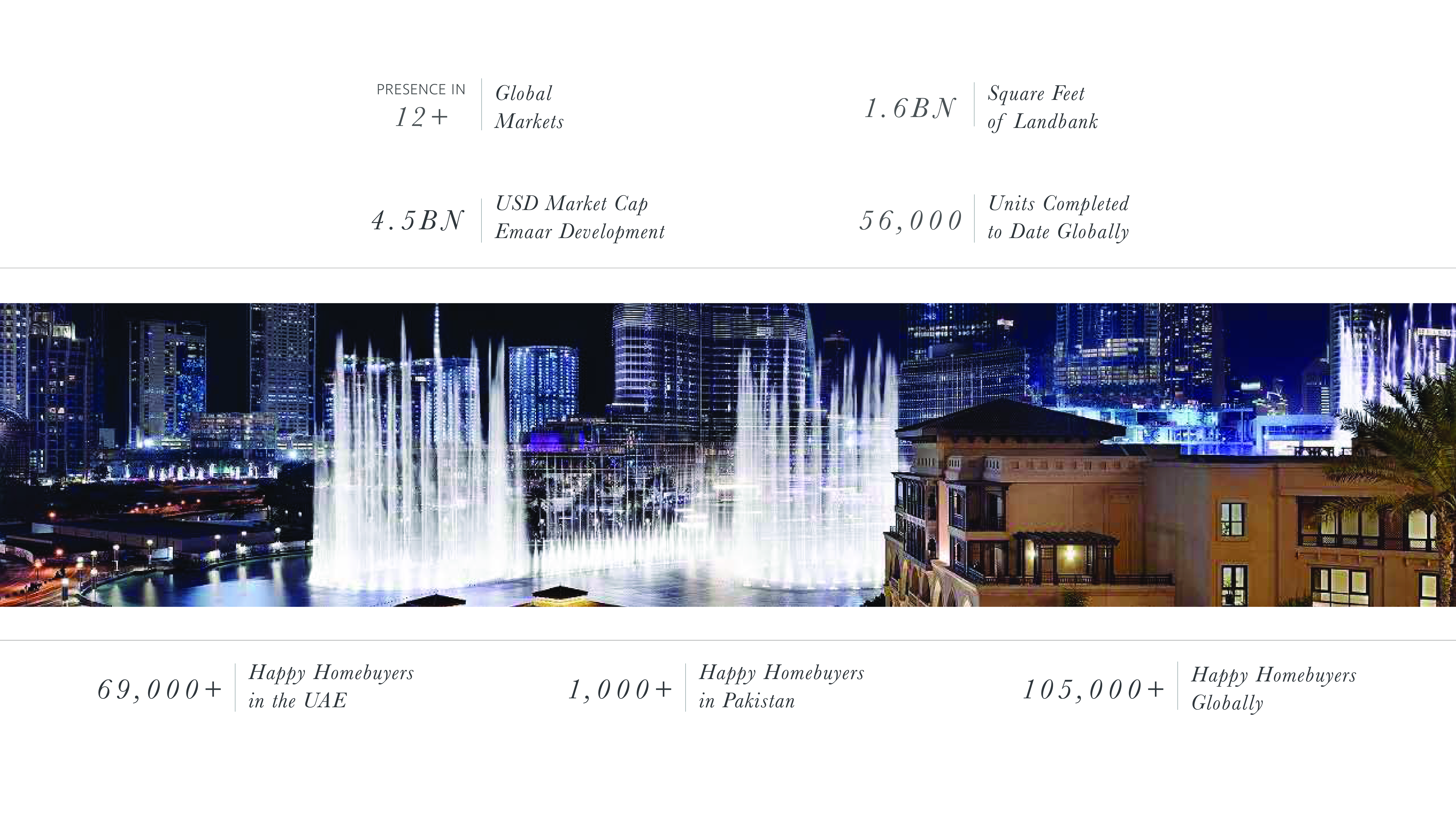 Emaar Panorama